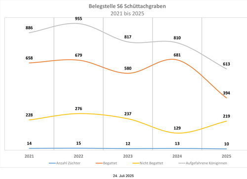 Belegstellen Statistik 2020 2