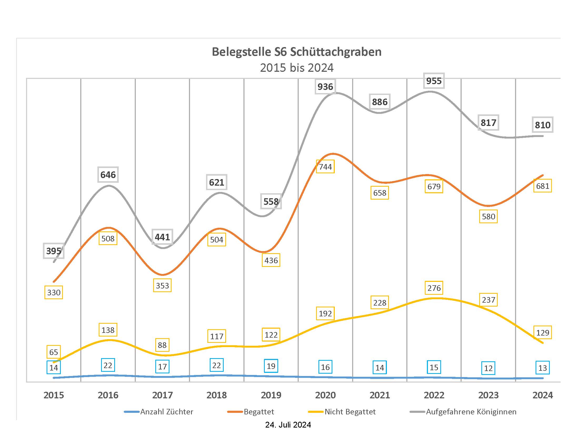 Belegstellen Statistik 2020 2